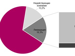 Исследования и кейсы
