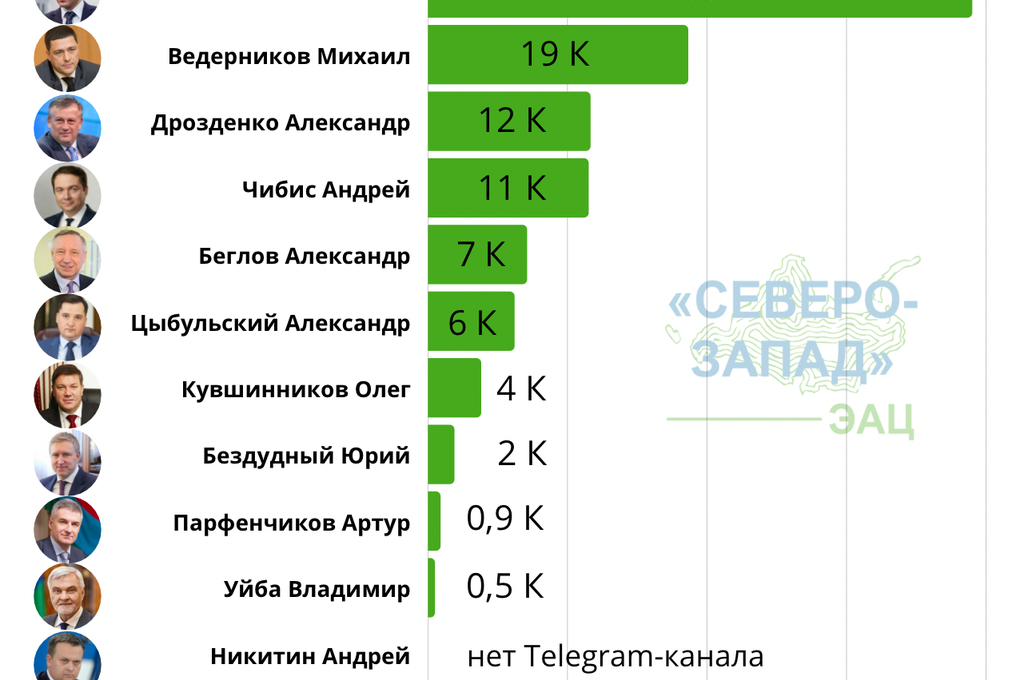 Трансформация социальных медиа в условиях санкций