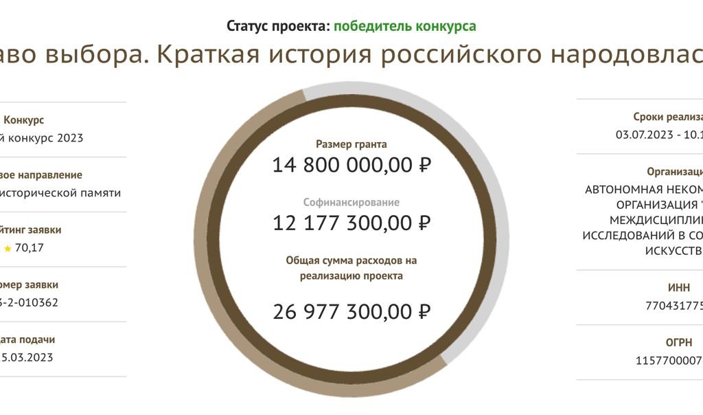 Почти 27 млн. рублей выделят на организацию выставки “Краткая история российских выборов”