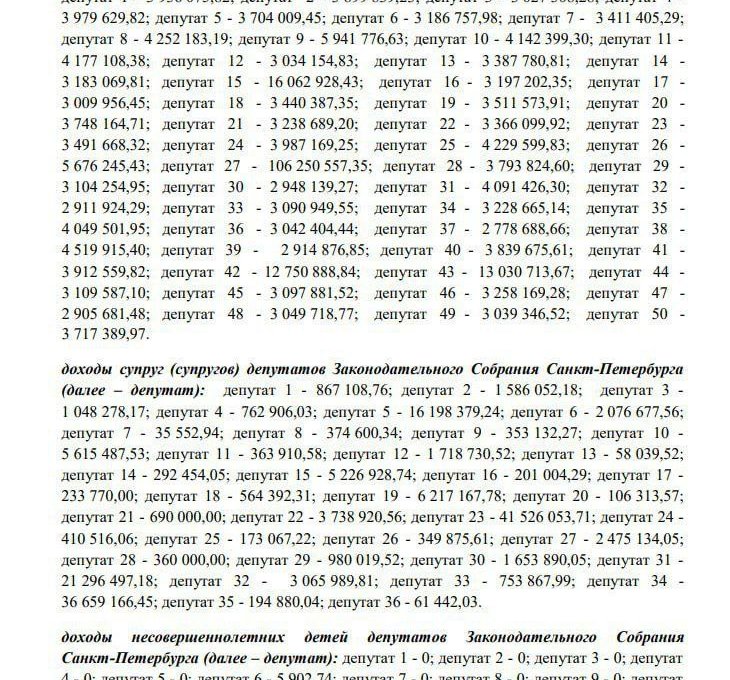 Депутат номер один, депутат номер два и другие члены Петербургского Заксобрания опубликовали декларации о своих доходах