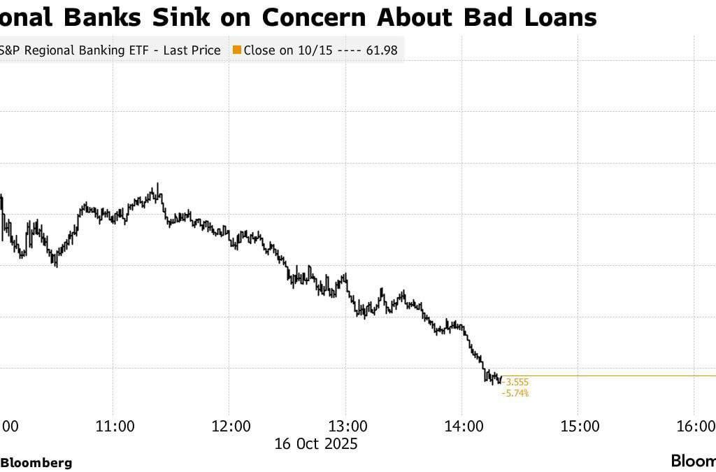 Кризис региональных банков США: Почему приближается "Идеальный шторм"?